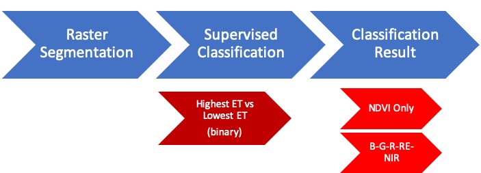 Multispectral Analysis Pipeline