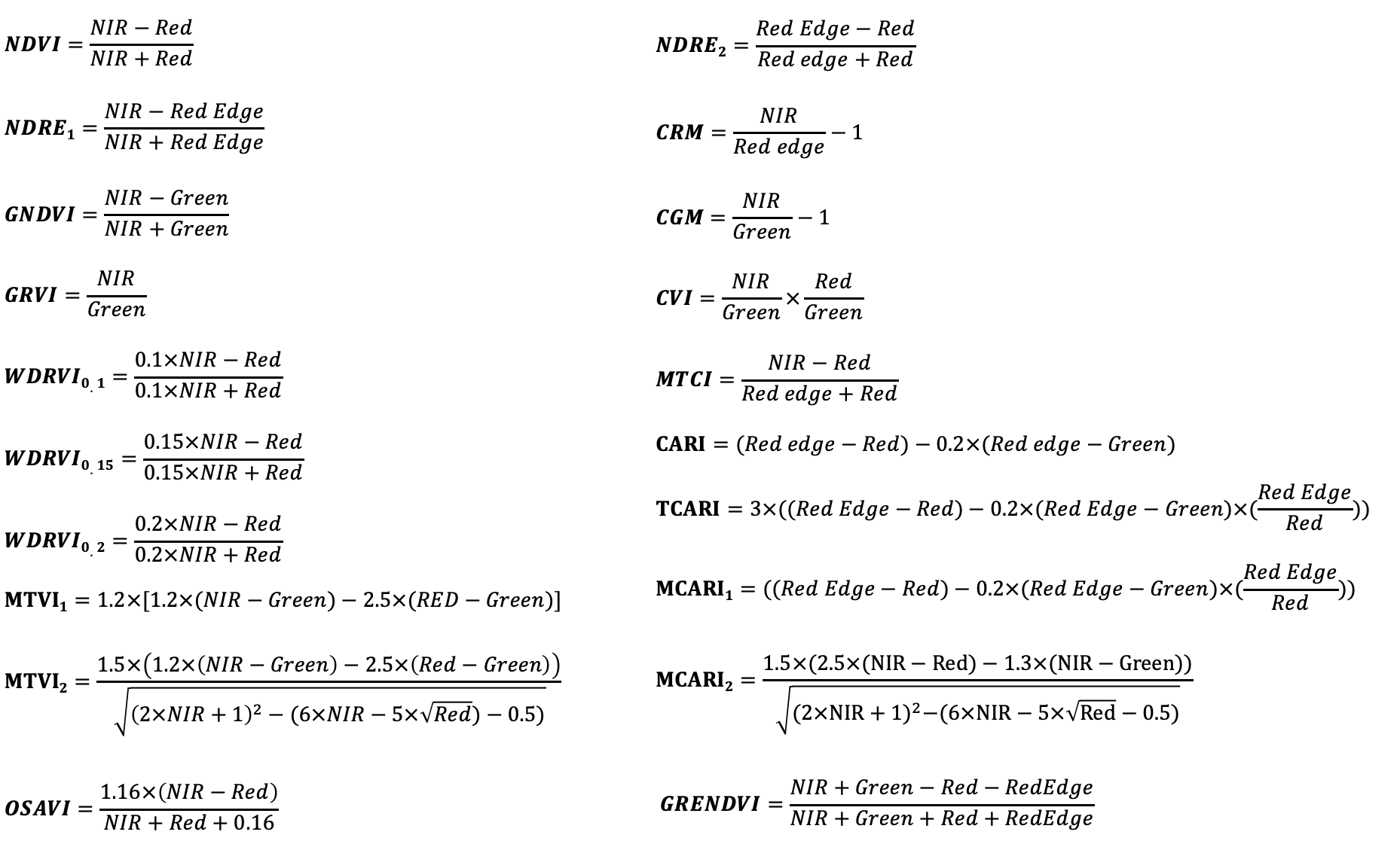 Vegetation indices used in this study