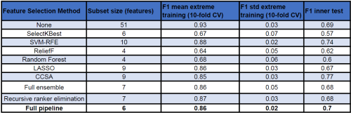 results table.png